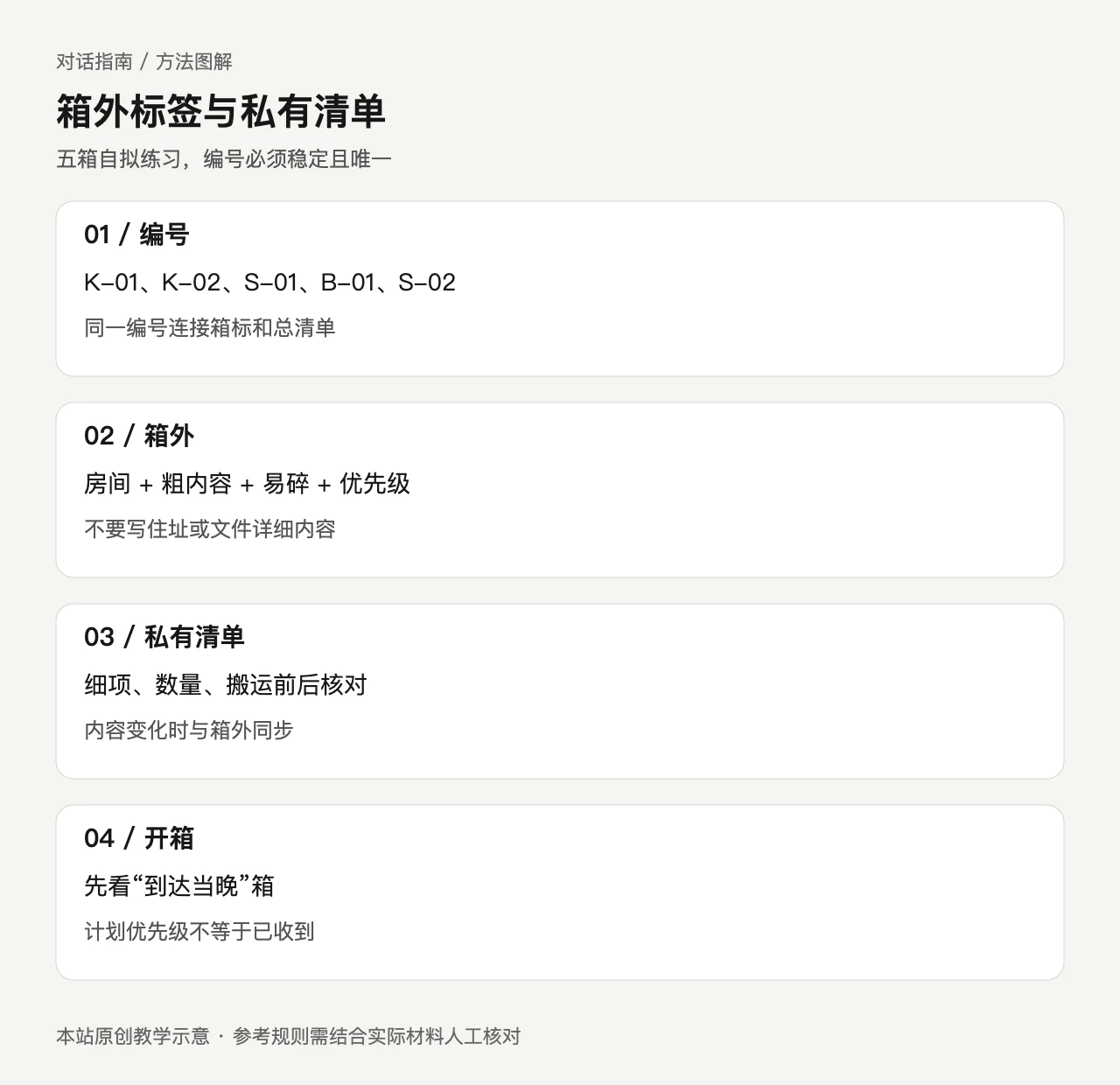 搬家箱标教学图:固定五个编号,箱外只写房间与粗粒度内容,详细物品保存在私有清单中。