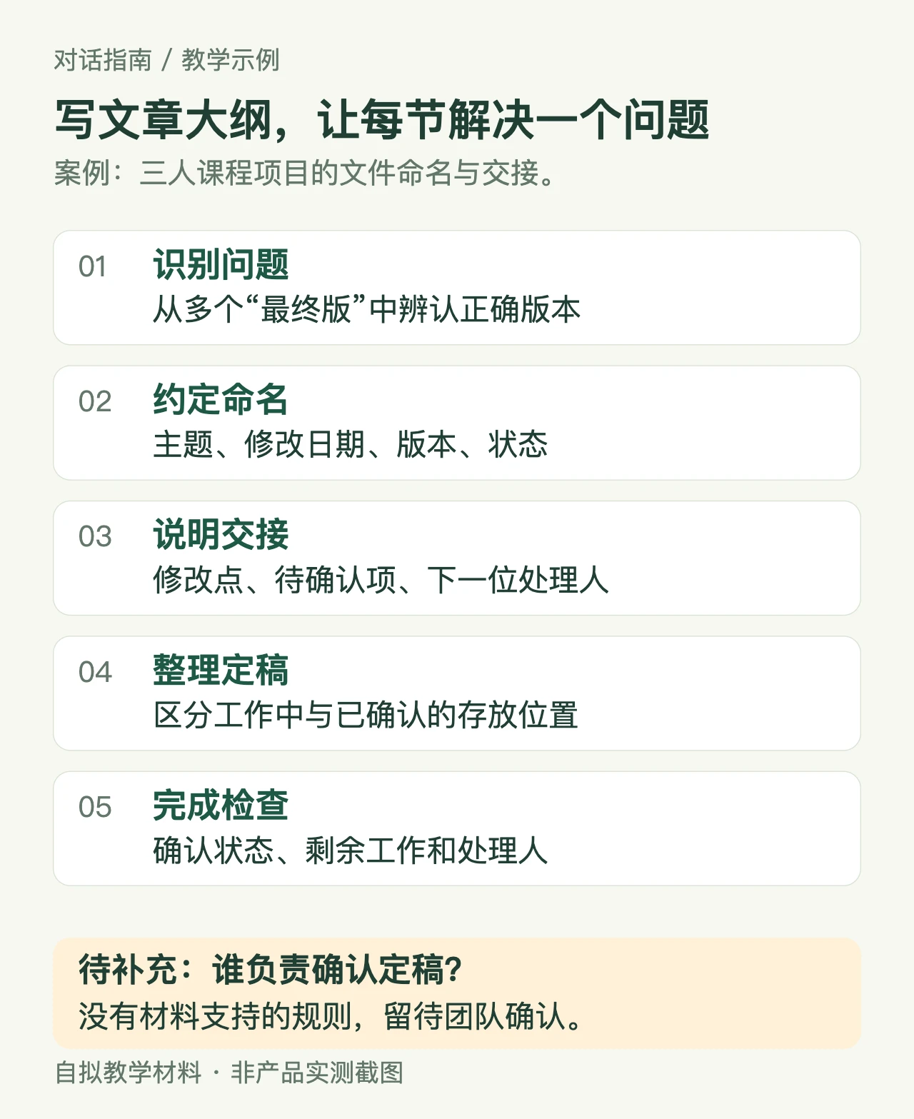 文件管理文章的五节大纲:识别版本问题、约定命名、说明交接、整理定稿、完成检查;定稿确认人仍需补充。